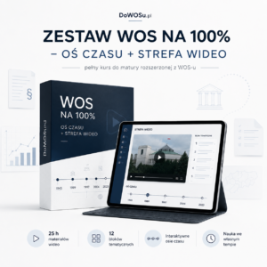ZESTAW WOS NA 100% – OŚ CZASU + STREFA WIDEO